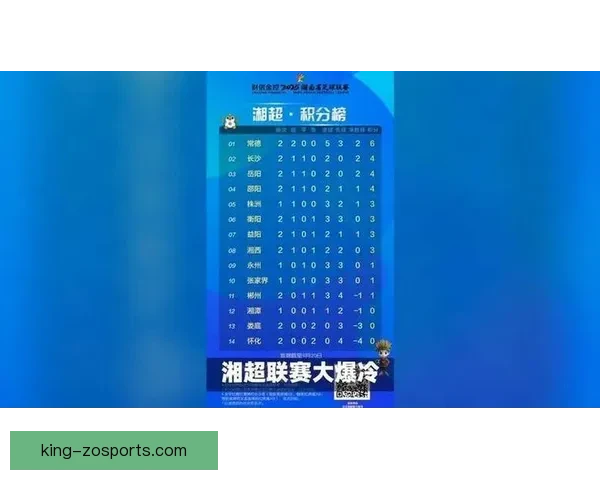 湘超最新比赛战报解析本轮焦点对决及积分榜变化情况