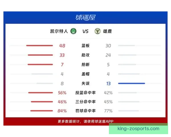 雄鹿最新比赛比分分析与关键球员表现全解读
